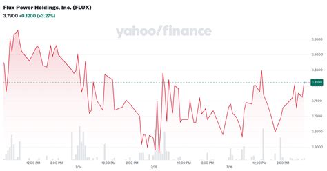 fkutx|FKUTX Interactive Stock Chart .
